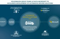 Windows Car? VW Group spolupracuje s Microsoftem na autonomním autě